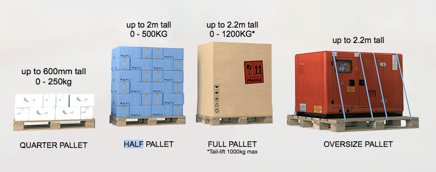 cheap pallet delivery services to sri lanka, india, pakistan, vietnam and philippine, usa, dubai